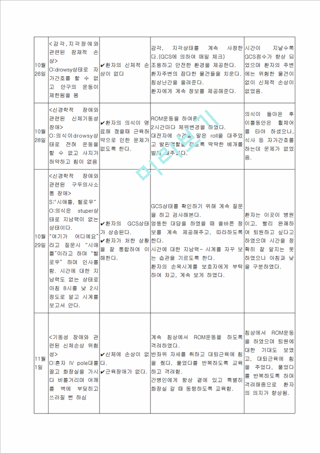 경막하 혈종 case study.hwp