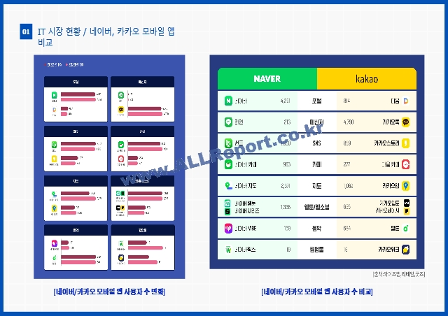 경영전략 보고서 (네이버,카카오,구글).pptx