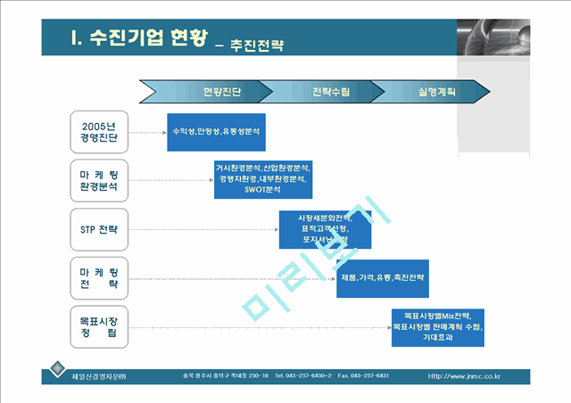 경영컨설팅(일반과제) 수행 계획서.ppt