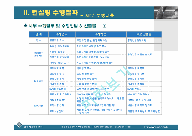 경영컨설팅(일반과제) 수행 계획서.ppt