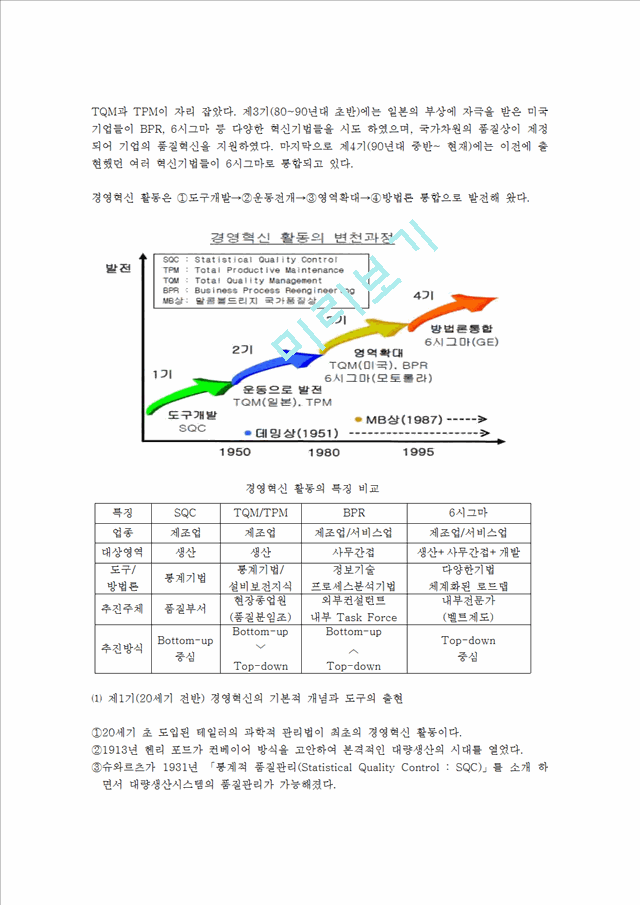 경영혁신,경영혁신사례,혁신경영,혁신경영사례,6시그마,리스트럭처링,제로베이스,전략적제휴,운영효율성.hwp