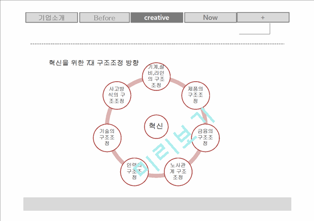 경영혁신,마케팅,브랜드,브랜드마케팅,기업,서비스마케팅,글로벌,경영,시장,사례.pptx