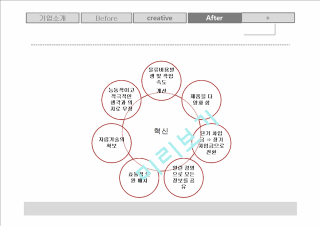 경영혁신,마케팅,브랜드,브랜드마케팅,기업,서비스마케팅,글로벌,경영,시장,사례.pptx