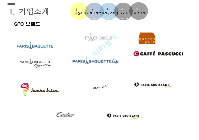 경쟁우위전략,파리바게트 뚜레쥬르 브랜드마케팅,파리바게트 서비스마케팅,글로벌경영,파리바게트 사례분석,swot,stp.pptx