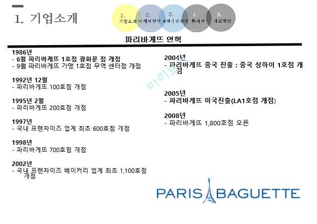 경쟁우위전략,파리바게트 뚜레쥬르 브랜드마케팅,파리바게트 서비스마케팅,글로벌경영,파리바게트 사례분석,swot,stp.pptx