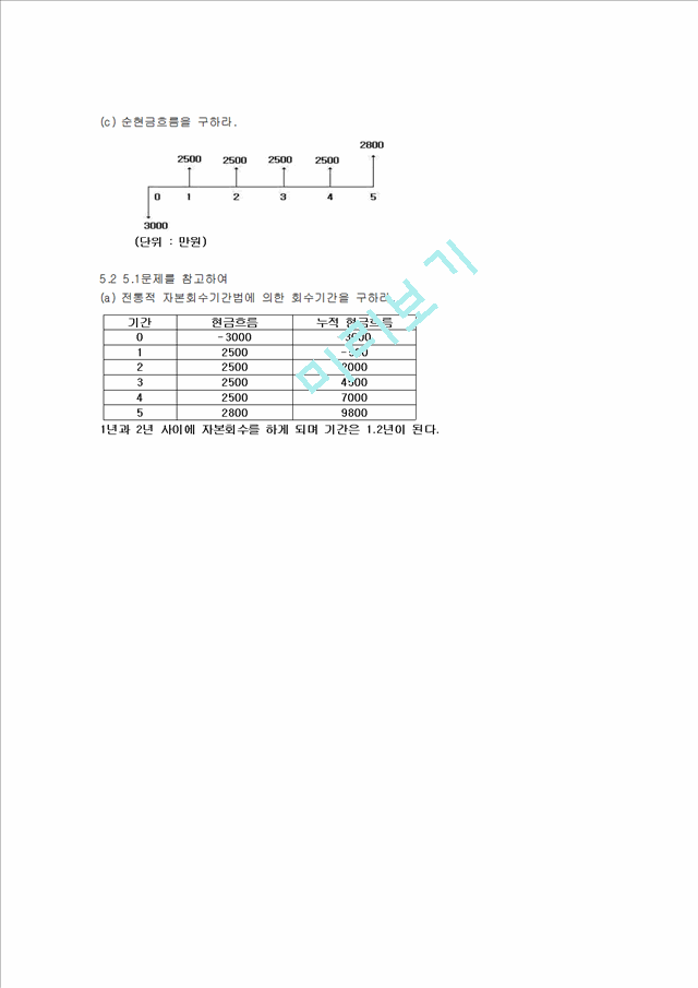 경제성공학 연습문제 풀이_3259814.hwp