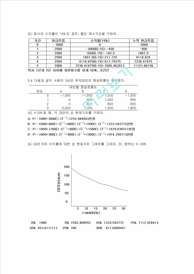 경제성공학 연습문제 풀이_3259814.hwp