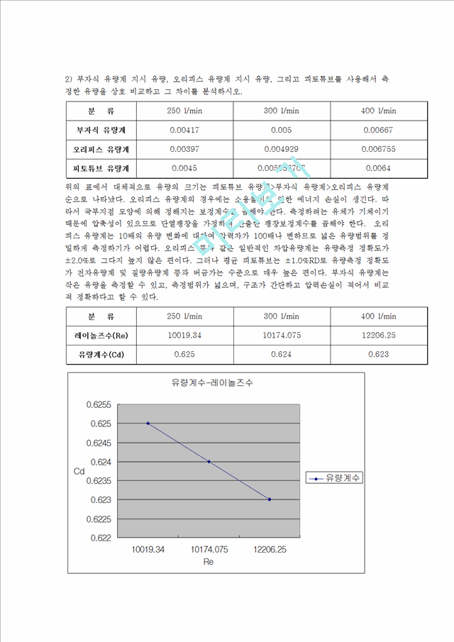 계측레포트 유량측정.hwp