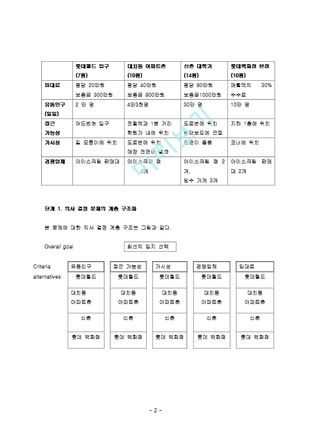 계층 분석법(AHP)을 이용한 아이스크림점 입지 문제.doc