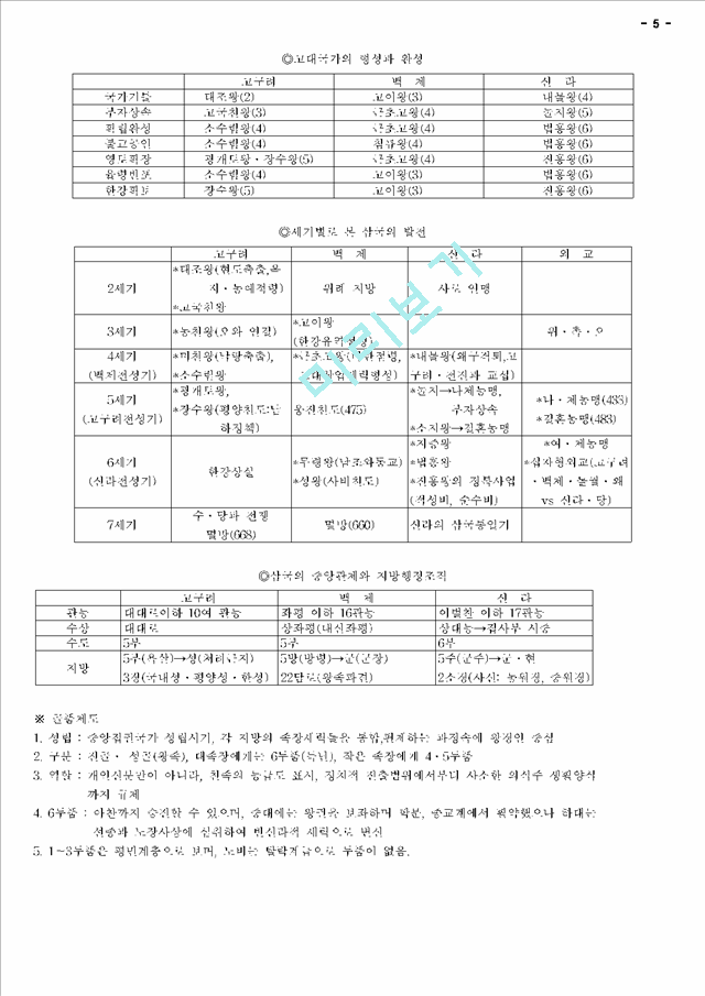 고대사회_2000072.hwp