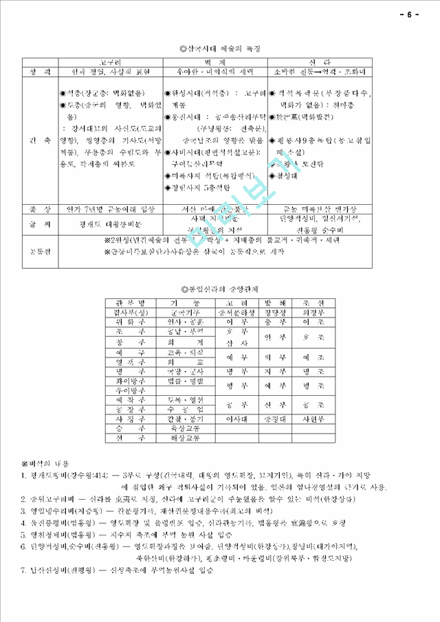 고대사회_2000072.hwp