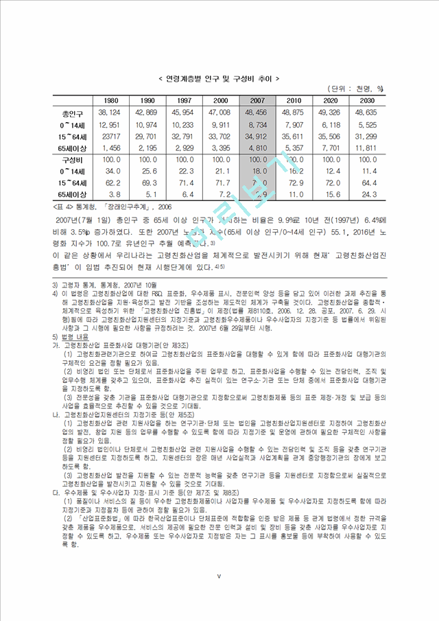 고령화,고령화정의,고령화현황,고령화원인,고령화전망,고령화영향,노인복지정책,고령화대책,노인복지정책과제.hwp