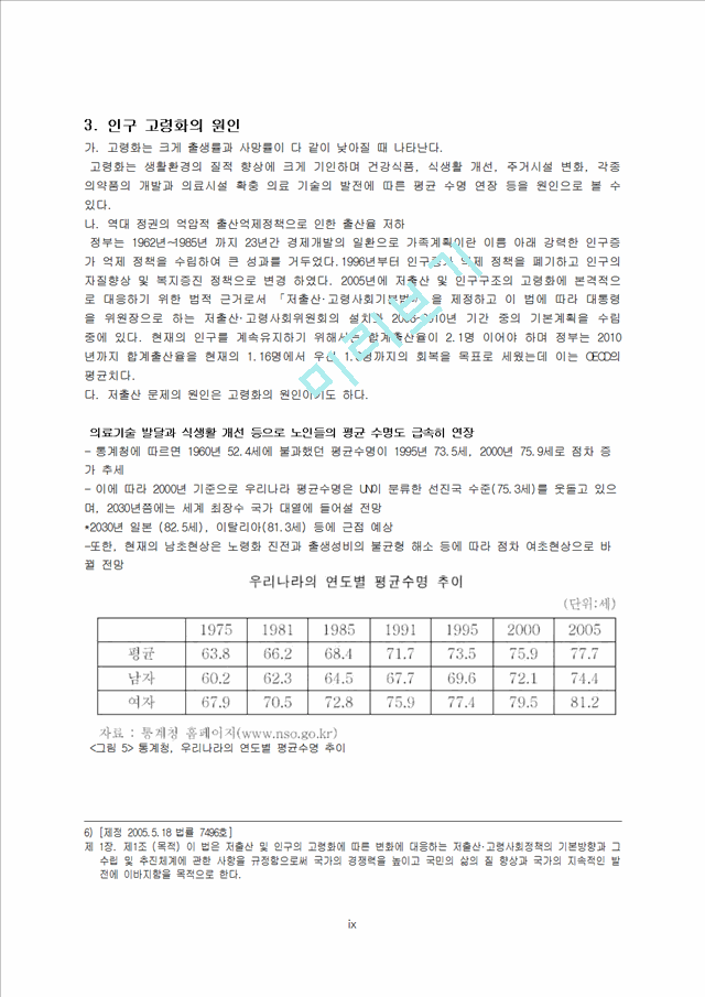 고령화,고령화정의,고령화현황,고령화원인,고령화전망,고령화영향,노인복지정책,고령화대책,노인복지정책과제.hwp