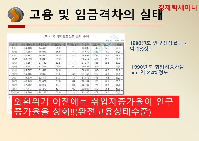 고용,임금격차,임금격차 실태,임금격차의 분류,비정규직 임금격차,비장애인의 고용격차.pptx