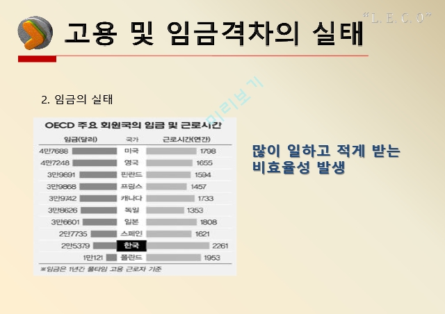 고용,임금격차,임금격차 실태,임금격차의 분류,비정규직 임금격차,비장애인의 고용격차.pptx