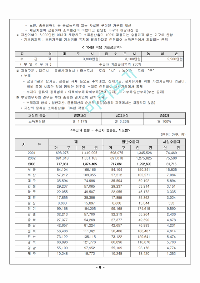 공공부조(마무리).hwp