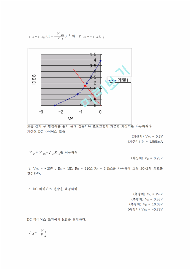 공통 소스 트랜지스터 증폭기.hwp