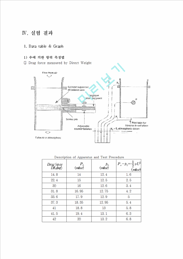 공학실험 - 항력계수 측정.hwp