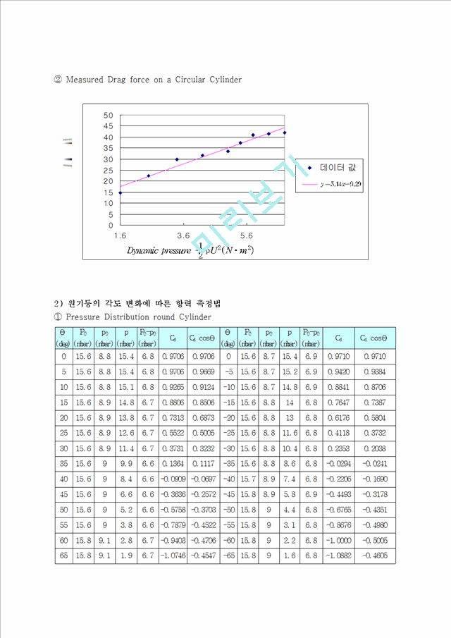 공학실험 - 항력계수 측정.hwp