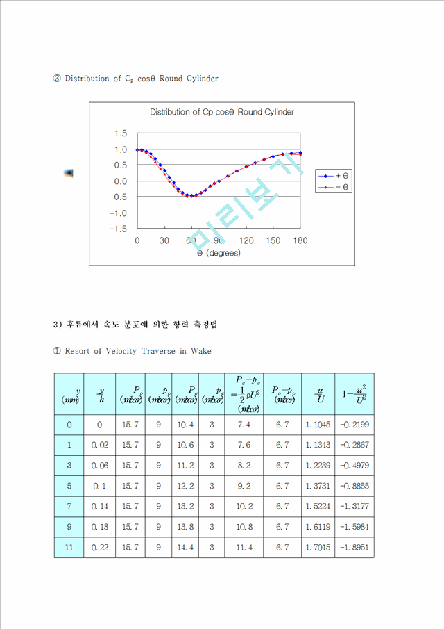 공학실험 - 항력계수 측정.hwp