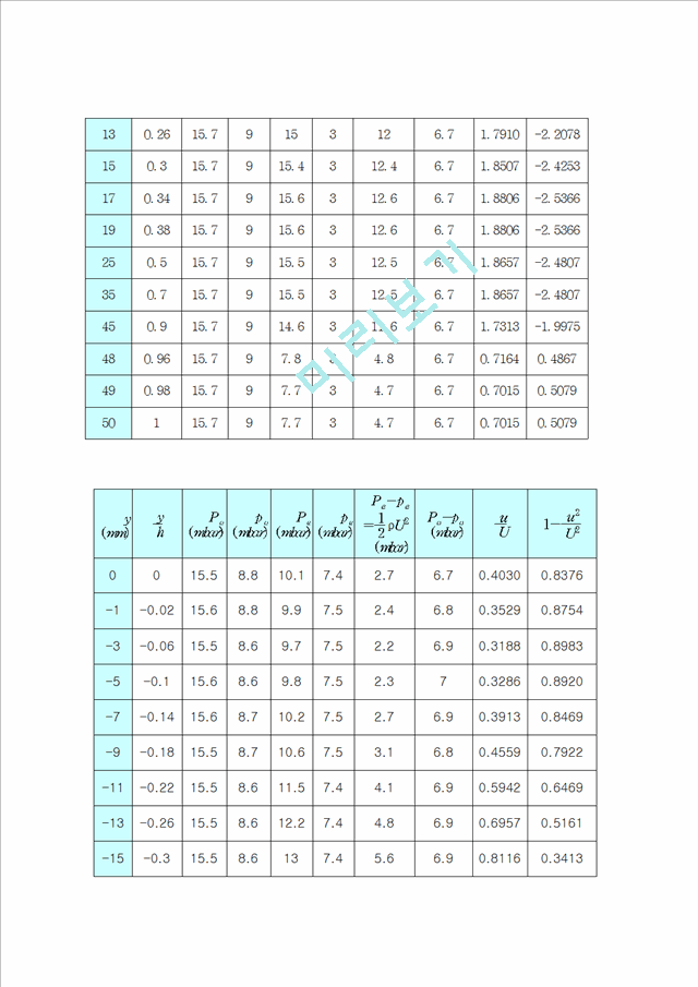 공학실험 - 항력계수 측정.hwp