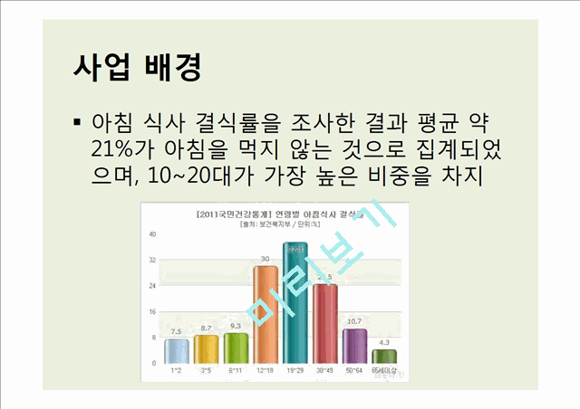 과일도시락사업계획서.pptx