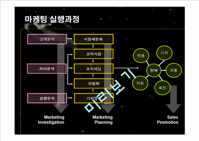 관광 마케팅, 호텔 마케팅.ppt