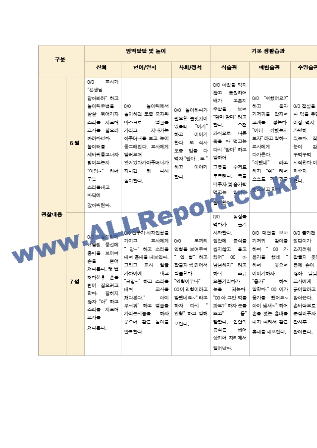 관찰일지 만1세 1학기 7명 15페이지.zip