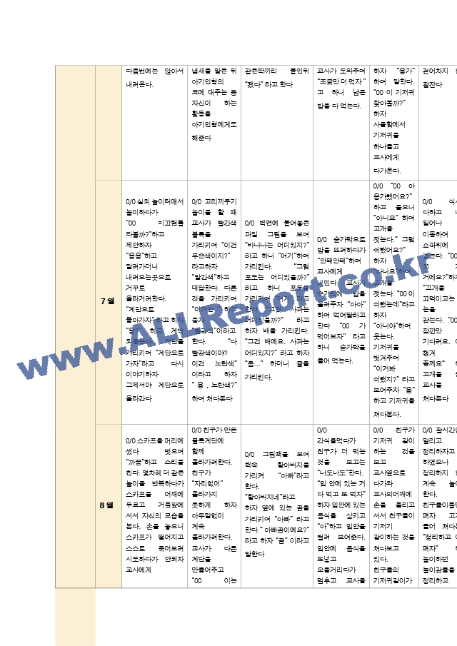 관찰일지 만1세 1학기 7명 15페이지.zip