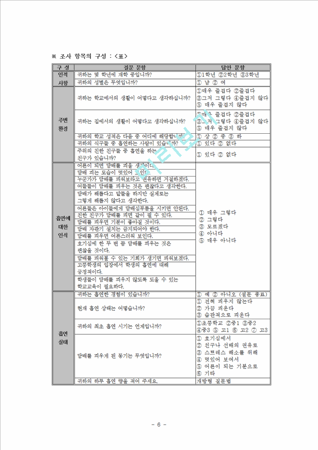 광주광역시 고등학생의 흡연에 대한 인식 및 실태 조사.hwp