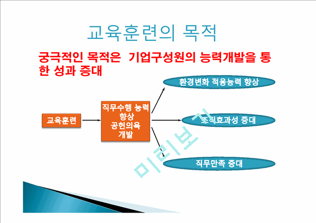 교육 훈련의 본질과 필요성, 목적, 기대효과 및 사례(삼성,LG,SK).pptx