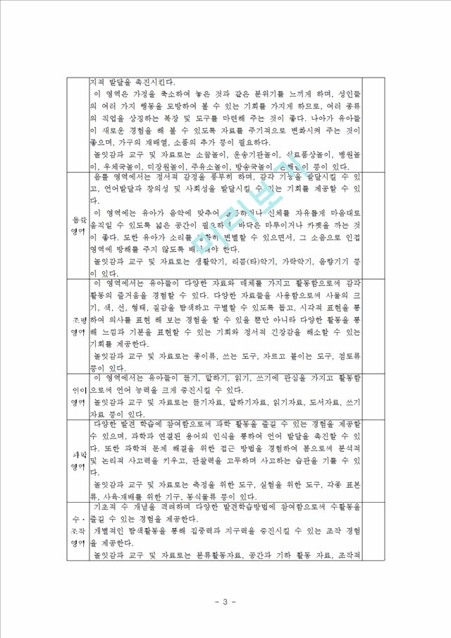 교재교구구입계획안.hwp