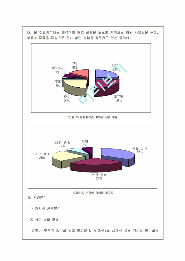 교촌 치킨의 마케팅 전략.hwp