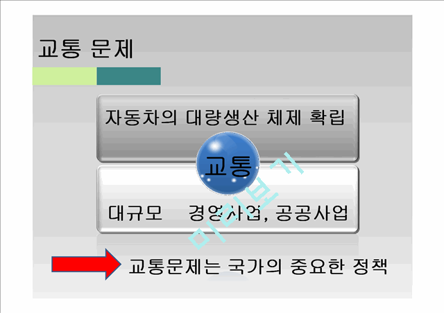 교통의 개념과 문제점,정책,정책의 문제점 및 개선방안.pptx