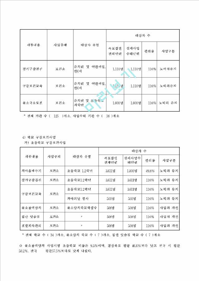 구강보건 사업계획.hwp