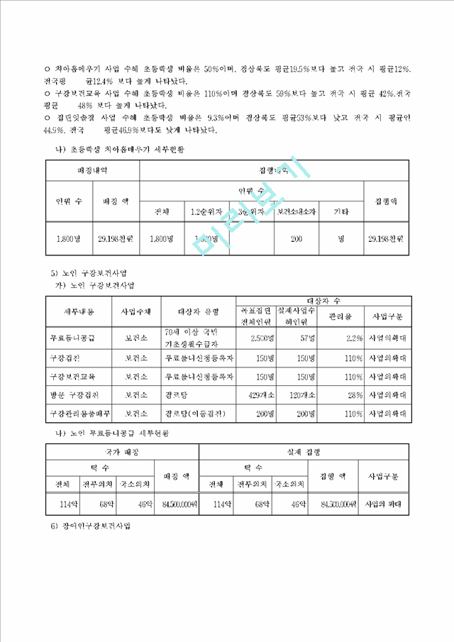 구강보건 사업계획.hwp