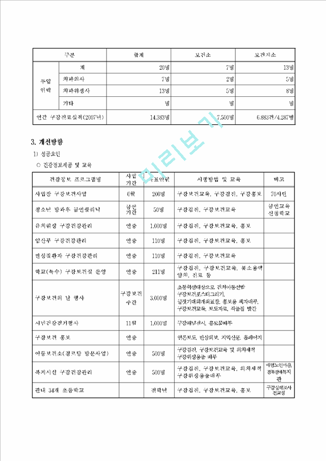 구강보건 사업계획.hwp