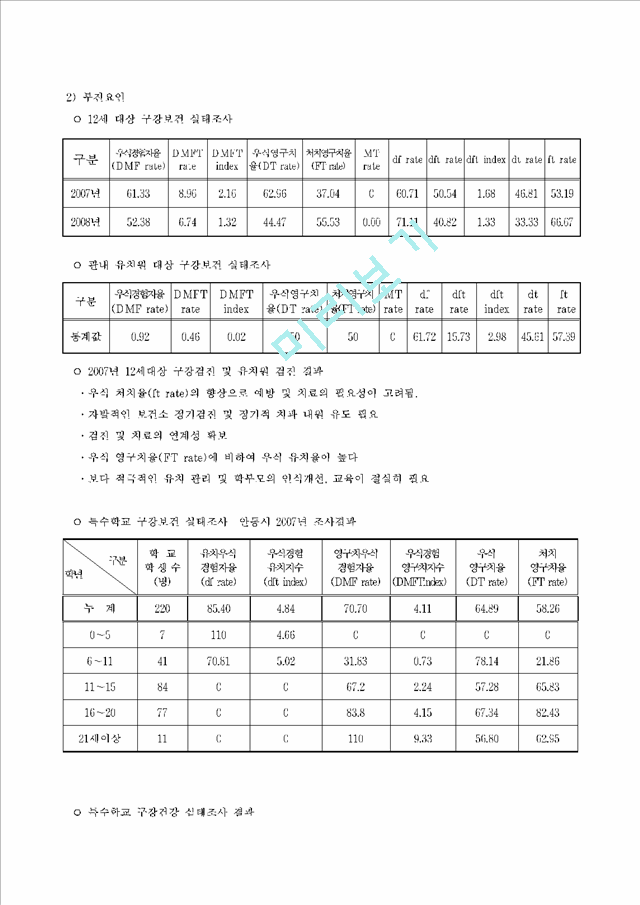 구강보건 사업계획.hwp