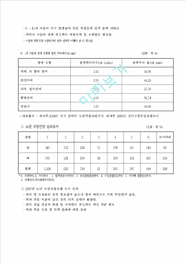 구강보건 사업계획.hwp