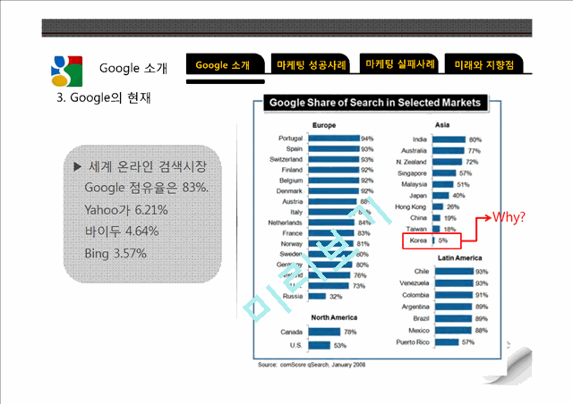 구글마케팅전략,구글마케팅성공사례,구글이미지마케팅,이타주의적마케팅,소셜마케팅,Google마케팅전략.pptx