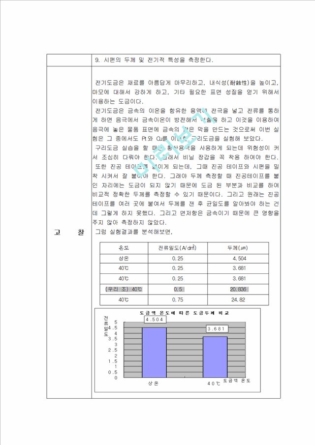 구리도금 실험 보고서.hwp