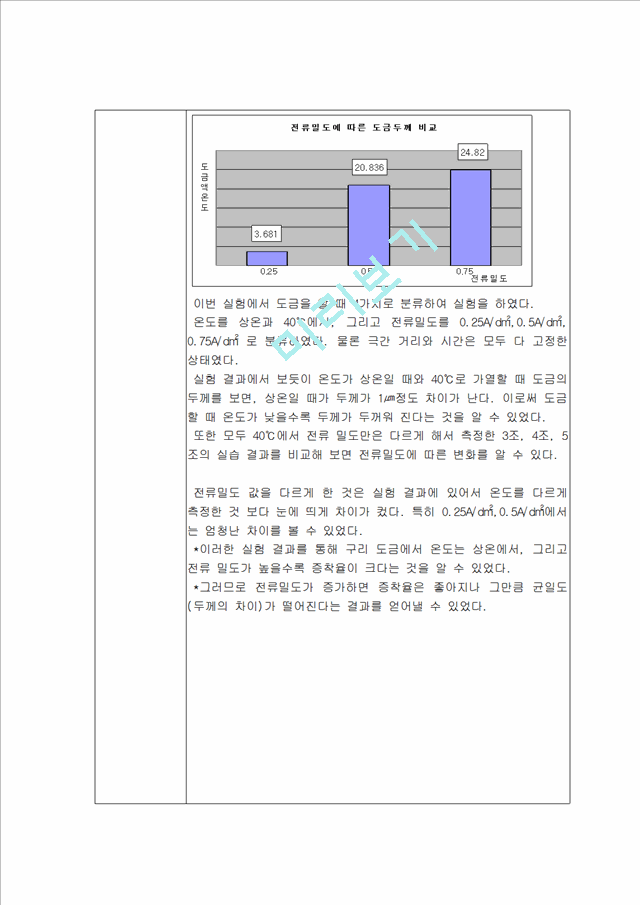 구리도금 실험 보고서.hwp