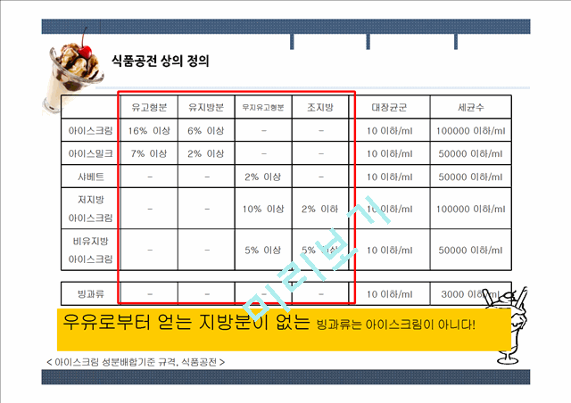 국내 빙과, 아이스크림 시장의 분석.pptx