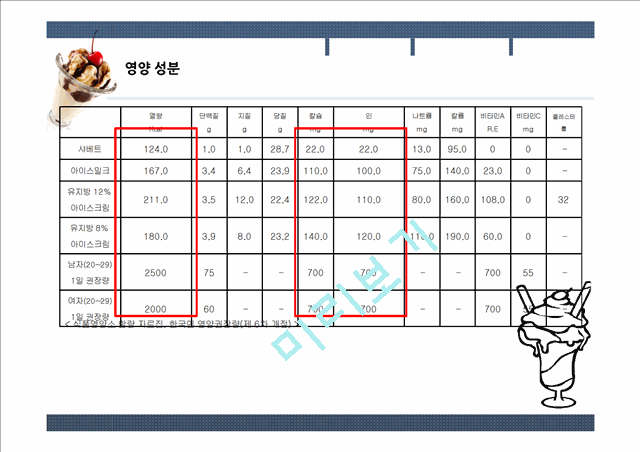 국내 빙과, 아이스크림 시장의 분석.pptx