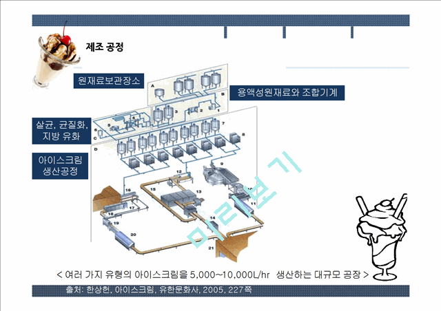 국내 빙과, 아이스크림 시장의 분석.pptx