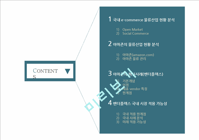 국내 e-commerce 현황분석 및 혁신사례를 중심으로 한 발전 방안 논의.pptx