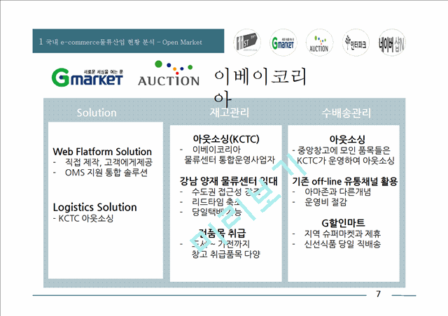 국내 e-commerce 현황분석 및 혁신사례를 중심으로 한 발전 방안 논의.pptx