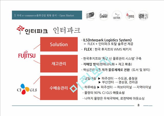 국내 e-commerce 현황분석 및 혁신사례를 중심으로 한 발전 방안 논의.pptx