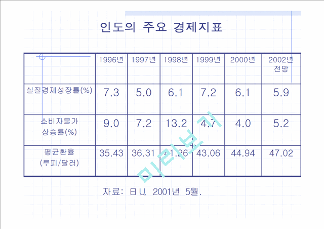 국내기업의 해외진출 성공사례, 실패사례.ppt