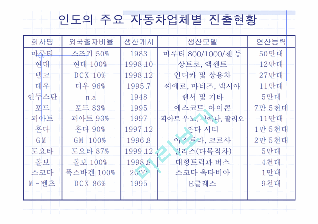 국내기업의 해외진출 성공사례, 실패사례.ppt